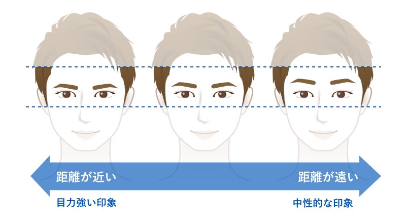 メンズ 眉毛アートメイク メリット デメリットやデザインについて Dクリニック東京plus