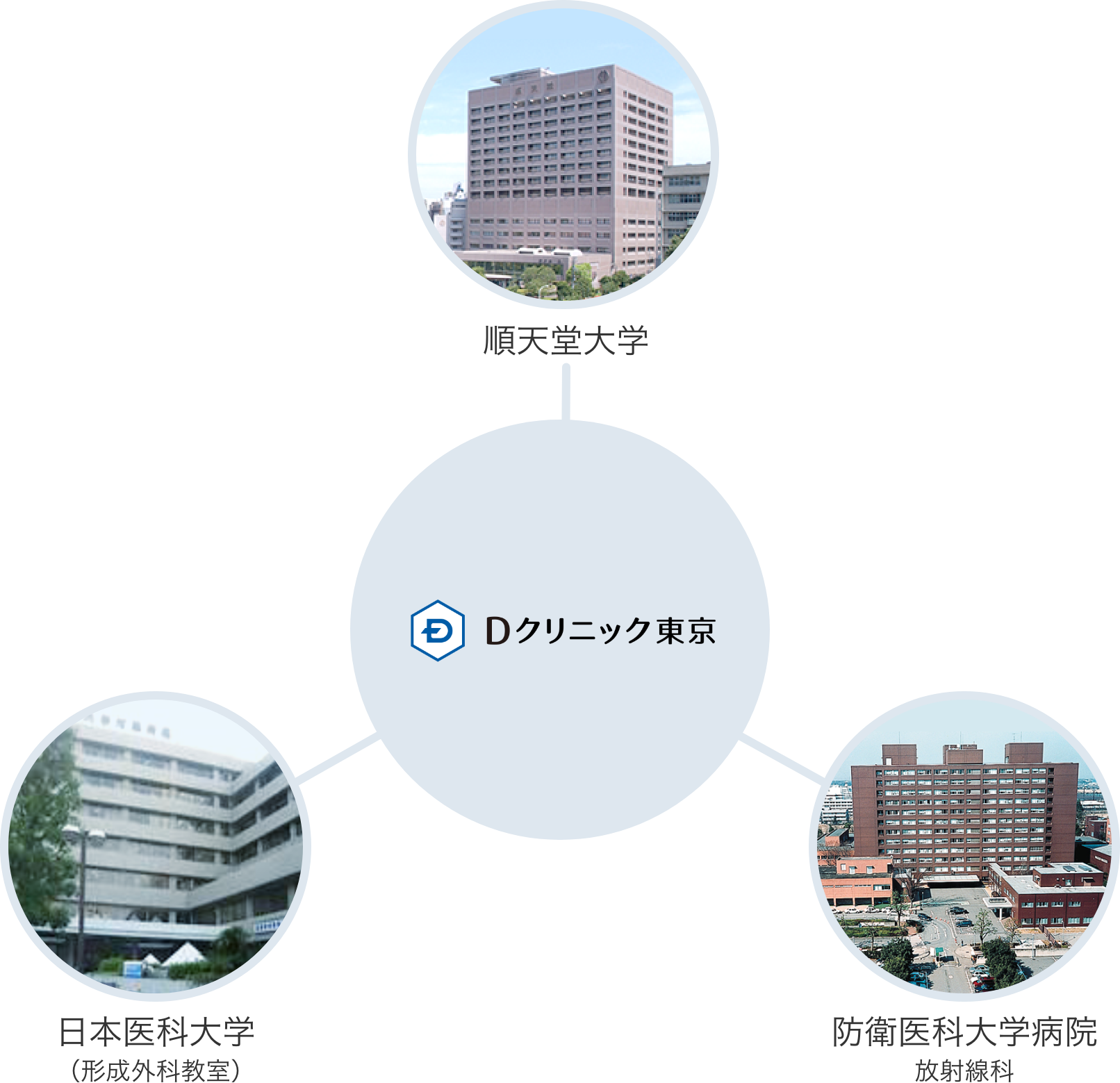 Dクリニック東京のサポート体制 画像